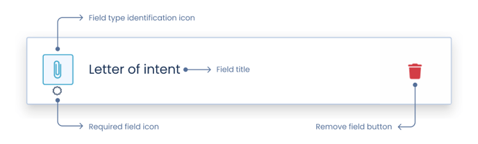 Field card ATTACHMENT