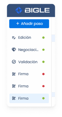 Firma electrónica 11 - Panel procesos del documento ESP