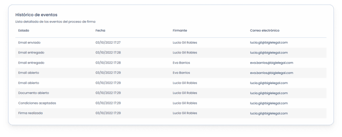 histórico de eventos