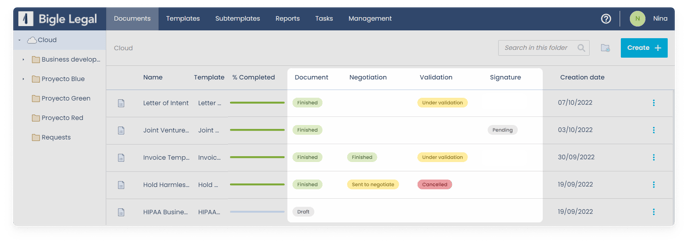 Status of the processes