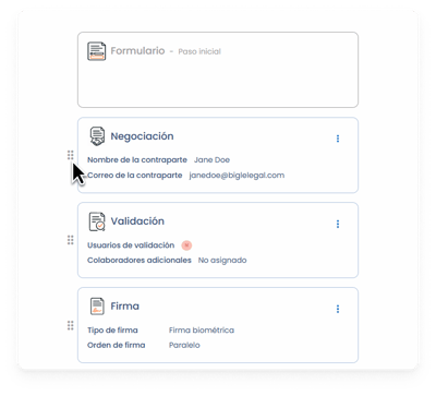 3 - Workflows - Orden pasos ESP